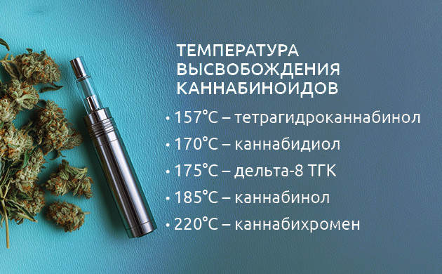Температура и нагревание каннабиса