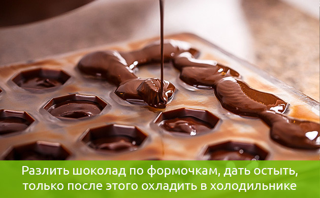 Распределение канна-шоколада по формам
