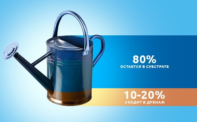 10-20% жидкости уходит в дренаж