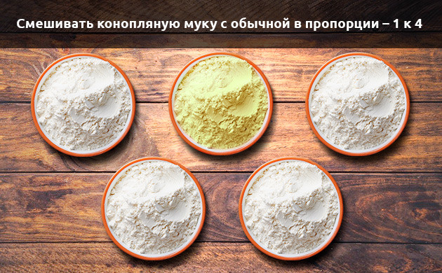 Пропорции смешивания обычной муки с конопляной 4 к 1