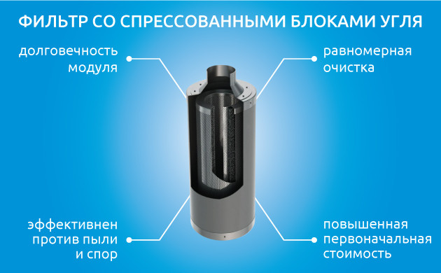 Как блочные фильтры обеспечивают качественную очистку воздуха в гроубоксах