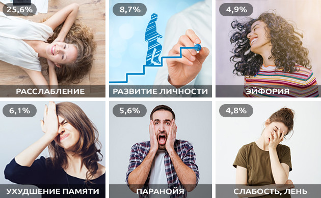 Эффекты от исопльзования марихуаны Эффекты каннабиса