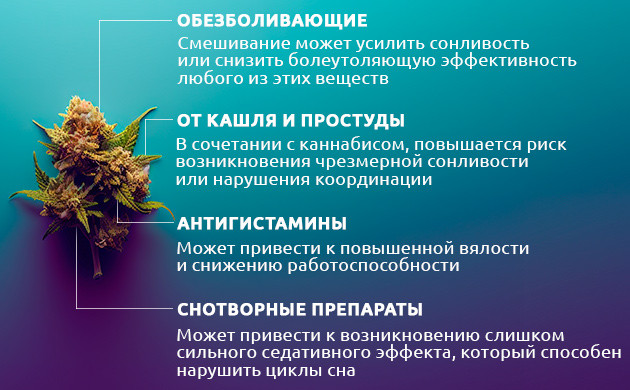 Каннабис и обезболивающие: двойной эффект Опасности комбинирования каннабиса и ибупрофена