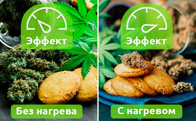 Мощность эффекта при декарбоксилировании и без него